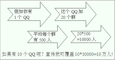 小宝QQ群发.jpg
